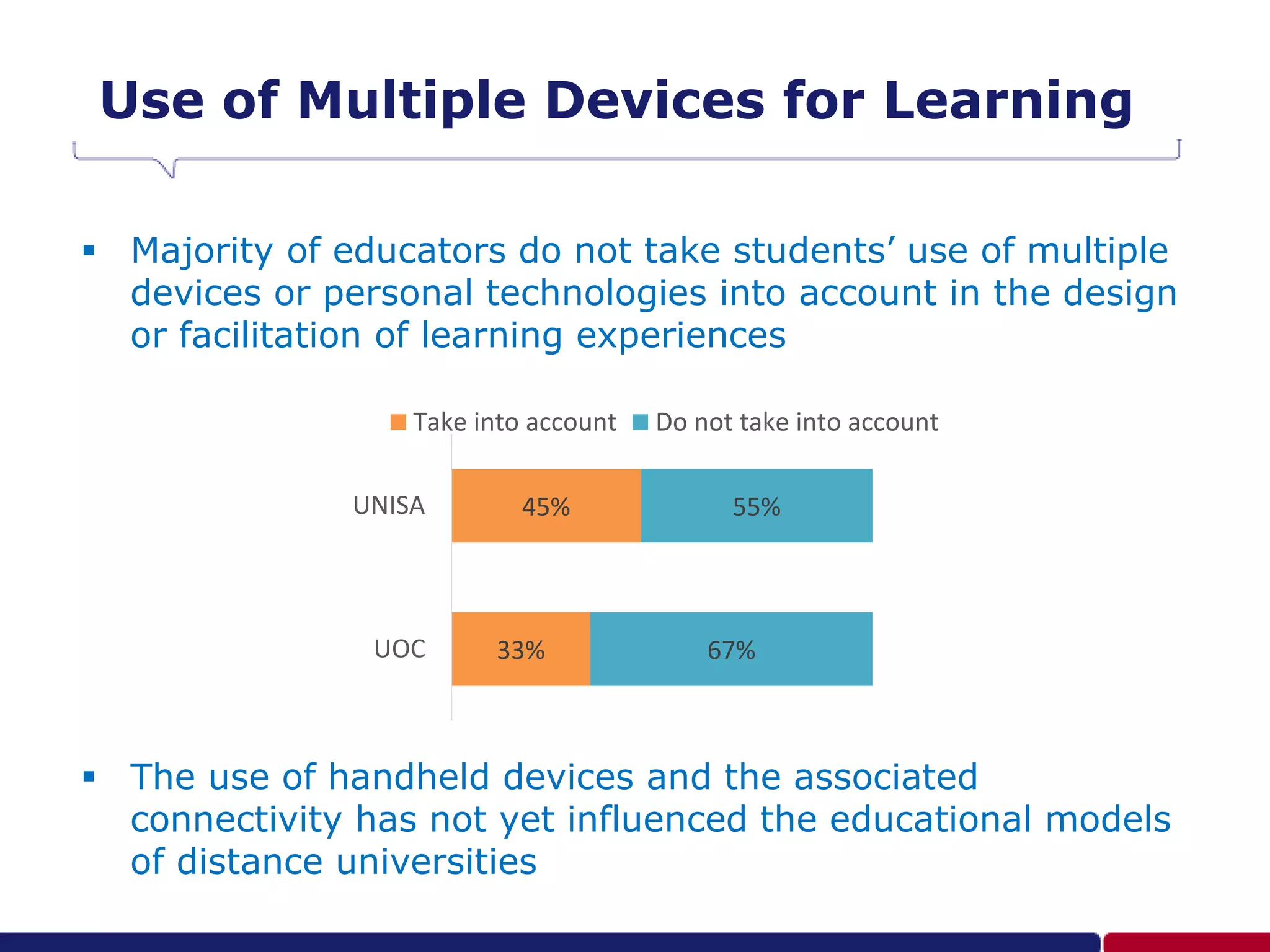 Use of Multiple Devices for Learning
 Majority of educators do not take students’ use of multiple
devices or personal technologies into account in the design
or facilitation of learning experiences
 The use of handheld devices and the associated
connectivity has not yet influenced the educational models
of distance universities
33%
45%
67%
55%
UOC
UNISA
Take into account Do not take into account
 