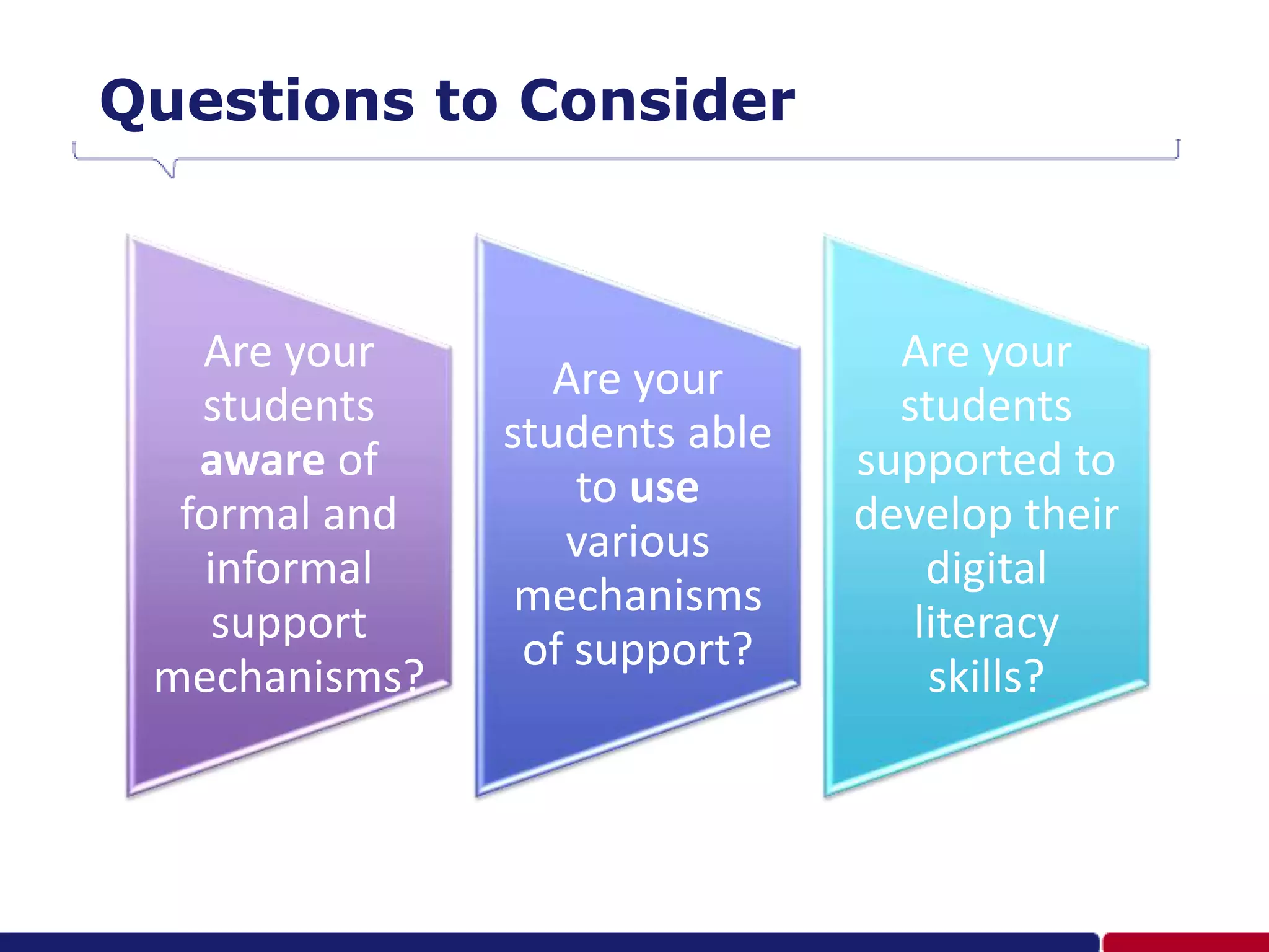 Questions to Consider
Are your
students
aware of
formal and
informal
support
mechanisms?
Are your
students able
to use
various
mechanisms
of support?
Are your
students
supported to
develop their
digital
literacy
skills?
 