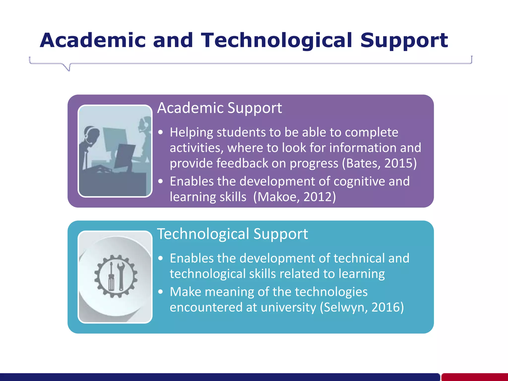 Academic and Technological Support
Academic Support
• Helping students to be able to complete
activities, where to look for information and
provide feedback on progress (Bates, 2015)
• Enables the development of cognitive and
learning skills (Makoe, 2012)
Technological Support
• Enables the development of technical and
technological skills related to learning
• Make meaning of the technologies
encountered at university (Selwyn, 2016)
 