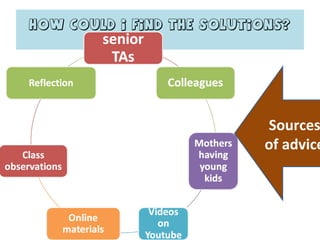 How could I find the solutions?
Sources
of advice
 
