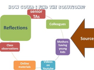 How could I find the solutions?
Sources
 