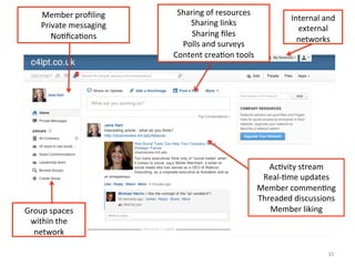 Ac>vity	
  stream	
  
Real-­‐>me	
  updates	
  
Member	
  commen>ng	
  
Threaded	
  discussions	
  
Member	
  liking	
  
Sharing	
  of	
  resources	
  
Sharing	
  links	
  
Sharing	
  ﬁles	
  
Polls	
  and	
  surveys	
  
Content	
  crea>on	
  tools	
  
Member	
  proﬁling	
  
Private	
  messaging	
  
No>ﬁca>ons	
  
Group	
  spaces	
  
within	
  the	
  
network	
  
Internal	
  and	
  
external	
  
networks	
  
35	
  
 