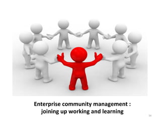 Enterprise	
  community	
  management	
  :	
  	
  
joining	
  up	
  working	
  and	
  learning	
   54	
  
 