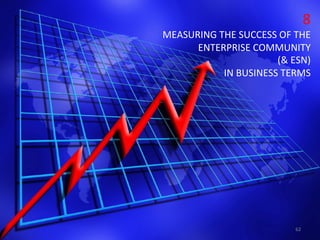 8	
  
MEASURING	
  THE	
  SUCCESS	
  OF	
  THE	
  	
  
ENTERPRISE	
  COMMUNITY	
  
(&	
  ESN)	
  
IN	
  BUSINESS	
  TERMS	...