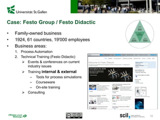 10
• Family-owned business
• 1924, 61 countries, 19'000 employees
• Business areas:
1. Process Automation
2. Technical Training (Festo Didactic)
 Events & conferences on current
industry issues
 Training internal & external
– Tools for process simulations
– Courseware
– On-site training
 Consulting
Case: Festo Group / Festo Didactic
 