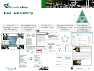 12
Case: scil academy
 
