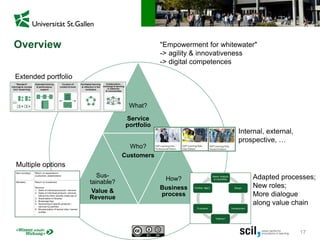 17
What?
Service
portfolio
Sus-
tainable?
Value &
Revenue
Who?
Customers
How?
Business
process
Overview "Empowerment for whitewater"
-> agility & innovativeness
-> digital competences
Adapted processes;
New roles;
More dialogue
along value chain
Internal, external,
prospective, …
Multiple options
Extended portfolio
 