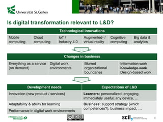 6
Is digital transformation relevant to L&D?
Technological innovations
Mobile
computing
Cloud
computing
IoT /
Industry 4.0
Augmented- /
virtual reality
Cognitive
computing
Big data &
analytics
Changes in business
Everything as a service
(on demand)
Digital work
environments
Blurred
organizational
boundaries
Information work
Knowledge work
Design-based work
Development needs Expectations of L&D
Innovation (new product / services) Learners: personalized, engaging,
immediately useful, any device, …
Adaptability & ability for learning Business: support strategy (which
competences?), business impact, …
Performance in digital work environments
 