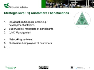 9
Strategic level: 1) Customers / beneficiaries
1. Individual participants in training /
development activities
2. Supervisors / managers of participants
3. (Unit) Management
4. Networking partners
5. Customers / employees of customers
6. …
 