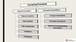 Ice making and manufacturing | PPTX