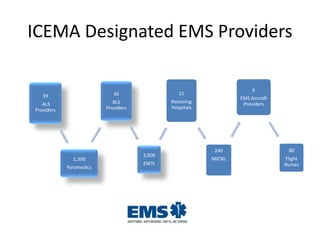ICEMA Designated EMS Providers
39
ALS
Providers
1,300
Paramedics
36
BLS
Providers
3,000
EMTs
21
Receiving
Hospitals
240
MICNs
6
EMS Aircraft
Providers
80
Flight
Nurses
 