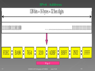 July 27-28 ICEMC2-2010,Kuppam,AP,INDIA. IPv6  Address Fig-1 . 