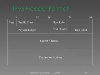 July 27-28 ICEMC2-2010,Kuppam,AP,INDIA. Traffic Class Flow Label Vers Payload Length Next Header Hop Limit Source Address Destination Address 0 4 12 16 24 31 