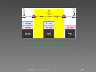 July 27-28 ICEMC2-2010,Kuppam,AP,INDIA. Fig.6.Header Translation . 
