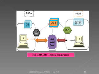 July 27-28 ICEMC2-2010,Kuppam,AP,INDIA. Fig.1.BD-SIIT Translation process 