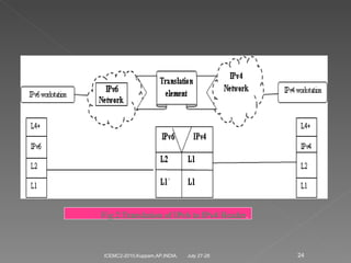 July 27-28 ICEMC2-2010,Kuppam,AP,INDIA. Fig.2.Translation of IPv6 to IPv4 Header . 