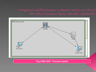Fig.5.BD-SIIT  Network model . 