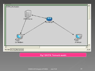 July 27-28 ICEMC2-2010,Kuppam,AP,INDIA. Fig.7.DSTM  Network model . 