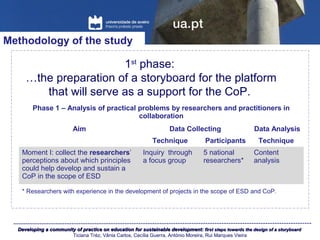 Developing a community of practice on education for sustainable development:Developing a community of practice on education for sustainable development: first steps towards the design of a storyboardfirst steps towards the design of a storyboard
Ticiana Tréz, Vânia Carlos, Cecília Guerra, António Moreira, Rui Marques Vieira
Methodology of the study
1st
phase:
…the preparation of a storyboard for the platform
that will serve as a support for the CoP.
Phase 1 – Analysis of practical problems by researchers and practitioners in
collaboration
Aim Data Collecting Data Analysis
Technique Participants Technique
Moment I: collect the researchers’
perceptions about which principles
could help develop and sustain a
CoP in the scope of ESD
Inquiry through
a focus group
5 national
researchers*
Content
analysis
* Researchers with experience in the development of projects in the scope of ESD and CoP.
 