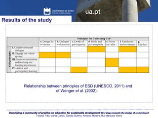 Developing a community of practice on education for sustainable development:Developing a community of practice on education for sustainable development: first steps towards the design of a storyboardfirst steps towards the design of a storyboard
Ticiana Tréz, Vânia Carlos, Cecília Guerra, António Moreira, Rui Marques Vieira
Results of the study
Relationship between principles of ESD (UNESCO, 2011) and
of Wenger et al. (2002).
 