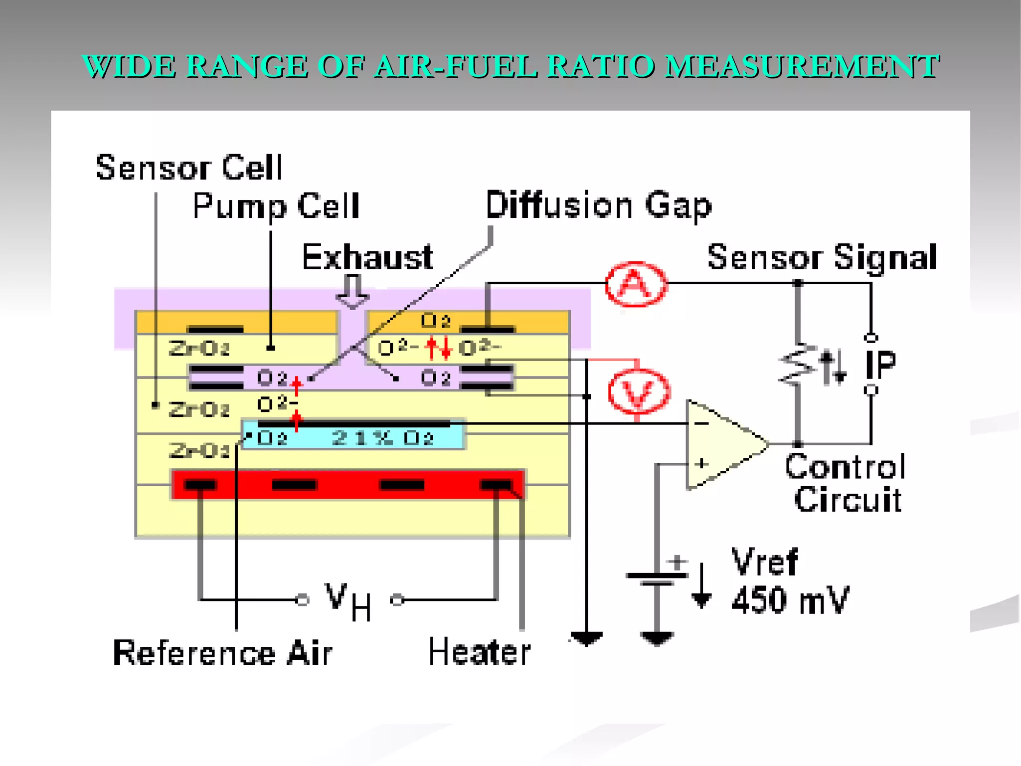 WIDE RANGE OF AIR-FUEL RATIO MEASUREMENT 