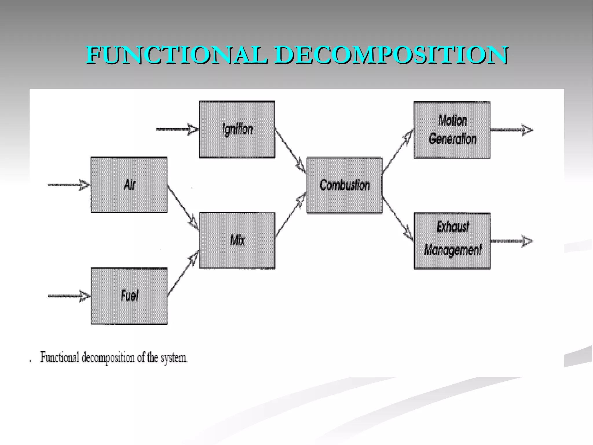 FUNCTIONAL DECOMPOSITION 