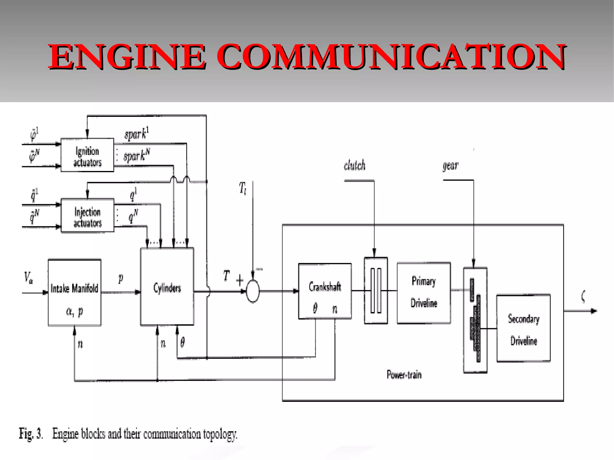 ENGINE COMMUNICATION 