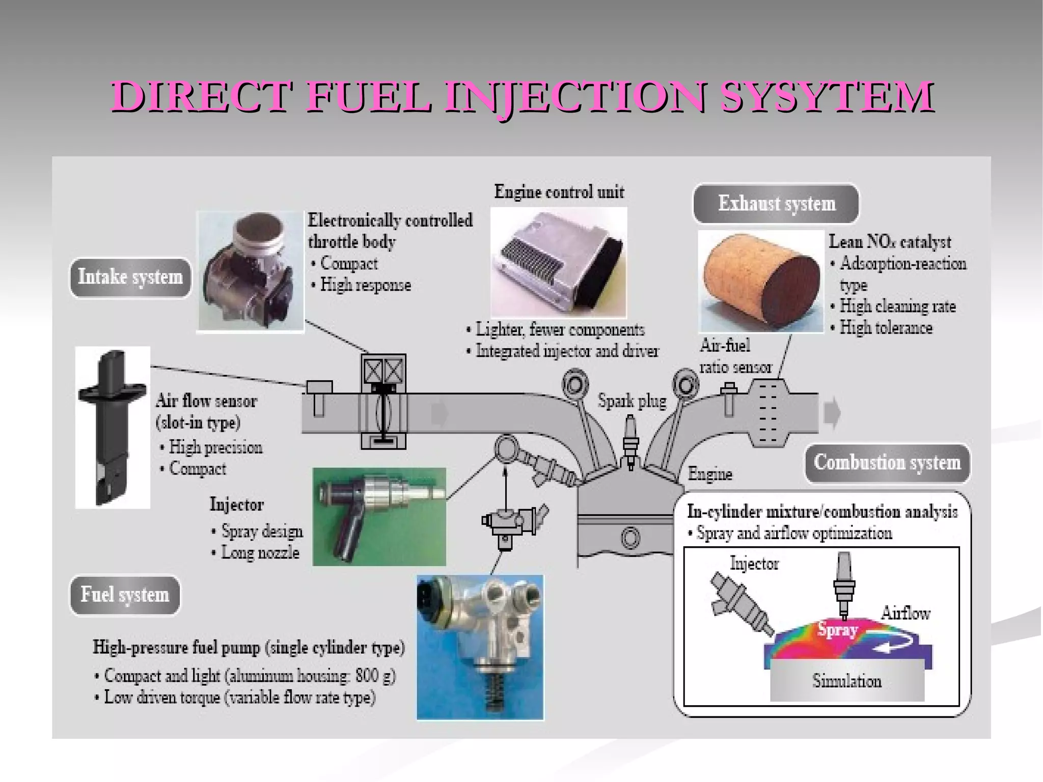 DIRECT FUEL INJECTION SYSYTEM 