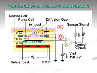 WIDE RANGE OF AIR-FUEL RATIO MEASUREMENT 