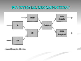 FUNCTIONAL DECOMPOSITION 