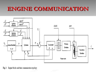 ENGINE COMMUNICATION 