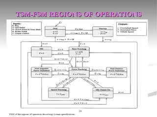 TSM-FSM REGIONS OF OPERATIONS 