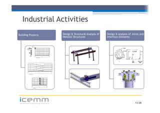 Industrial Activities
Building Projects                 Design & Structural Analysis of   Design & Analysis of Joints and
                                  Metallic Structures               Interface Elements




icemm
 advanced engineering solutions                                                            13 /20
 