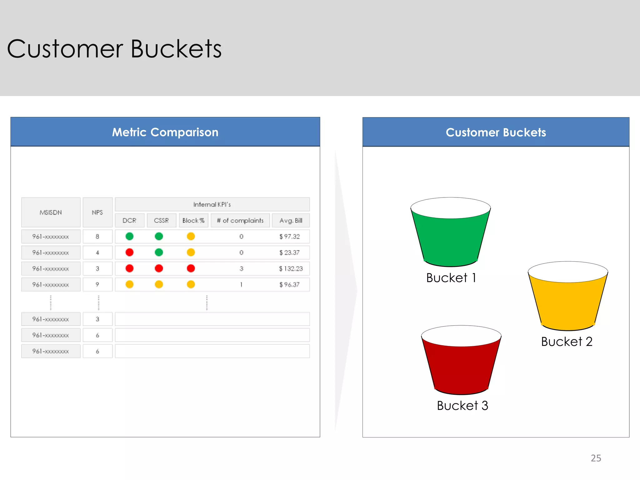25
Customer Buckets
Metric Comparison Customer Buckets
Bucket 1
Bucket 2
Bucket 3
 