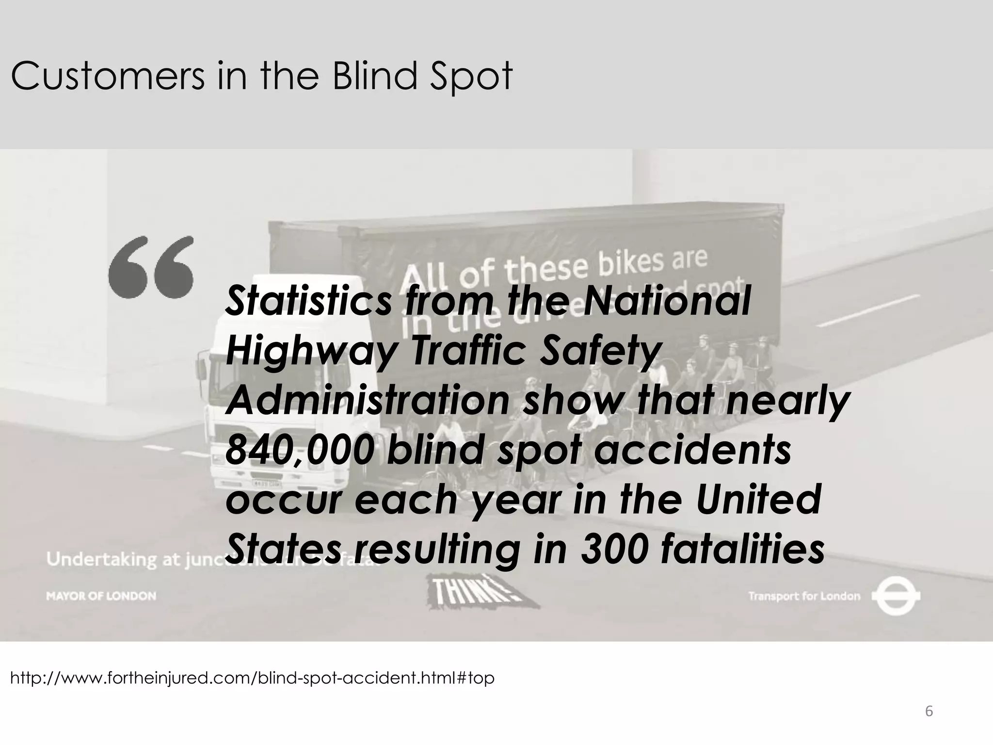 6
Customers in the Blind Spot
Statistics from the National
Highway Traffic Safety
Administration show that nearly
840,000 blind spot accidents
occur each year in the United
States resulting in 300 fatalities
http://www.fortheinjured.com/blind-spot-accident.html#top
 