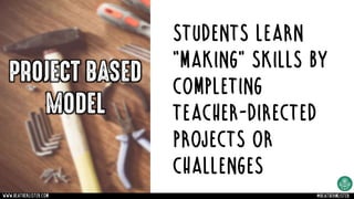 Students learn
“making” skills by
completing
teacher-directed
projects or
challenges
PROJECT BASED
MODEL
www.heatherlister.com @heathermlister
 