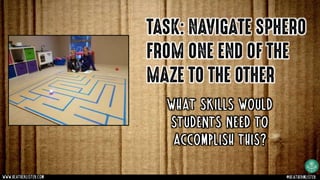 TASK: NAVIGATE SPHERO
FROM ONE END OF THE
MAZE TO THE OTHER
What skills would
students need to
accomplish this?
www.heatherlister.com @heathermlister
 