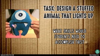 TASK: DESIGN A STUFFED
ANIMAL THAT LIGHTS UP
www.heatherlister.com @heathermlister
What skills would
students need to
accomplish this?
 