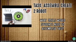 TASK: ASSEMBLE CREATE
2 ROBOT
www.heatherlister.com @heathermlister
What skills would
students need to
accomplish this?
 