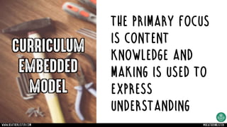 The primary focus
is content
knowledge and
making is used to
express
understanding
CURRICULUM
EMBEDDED
MODEL
www.heatherlister.com @heathermlister
 