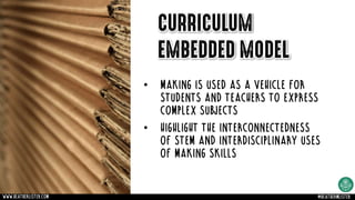 • Making is used as a vehicle for
students and teachers to express
complex subjects
• Highlight the interconnectedness
of stem and interdisciplinary uses
of making skills
CURRICULUM
EMBEDDED MODEL
www.heatherlister.com @heathermlister
 
