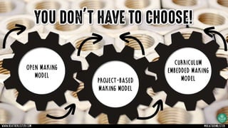 project-based
making model
Open making
model
Curriculum
EMBEDDED making
model
YOU DON’T HAVE TO CHOOSE!
www.heatherlister.com @heathermlister
 