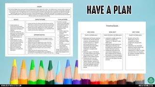 HAVE A PLAN
www.heatherlister.com @heathermlister
 