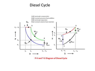 working of IC engine and its working principle | PPTX