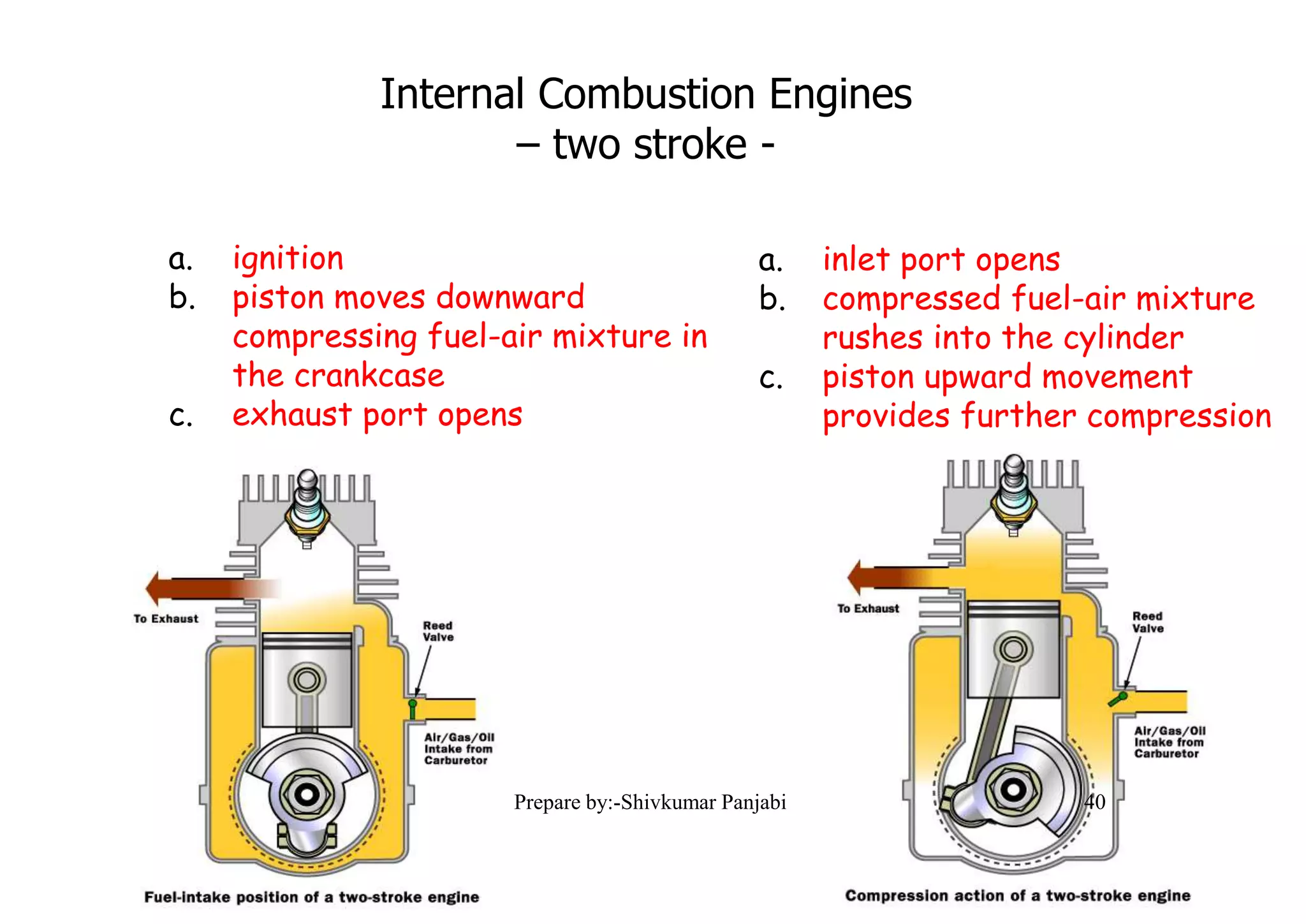 Internal Combustion Engines
– two stroke -
1. Power / Exhaust 2. Intake / Compression
a. ignition
b. piston moves downward
compressing fuel-air mixture in
the crankcase
c. exhaust port opens
a. inlet port opens
b. compressed fuel-air mixture
rushes into the cylinder
c. piston upward movement
provides further compression
40Prepare by:-Shivkumar Panjabi
 