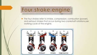  The four strokes refer to intake, compression, combustion (power),
and exhaust strokes that occur during two crankshaft rotations per
working cycle of the engine.
 