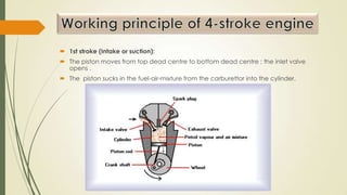  1st stroke (Intake or suction):
 The piston moves from top dead centre to bottom dead centre ; the inlet valve
opens .
 The piston sucks in the fuel-air-mixture from the carburettor into the cylinder.
 