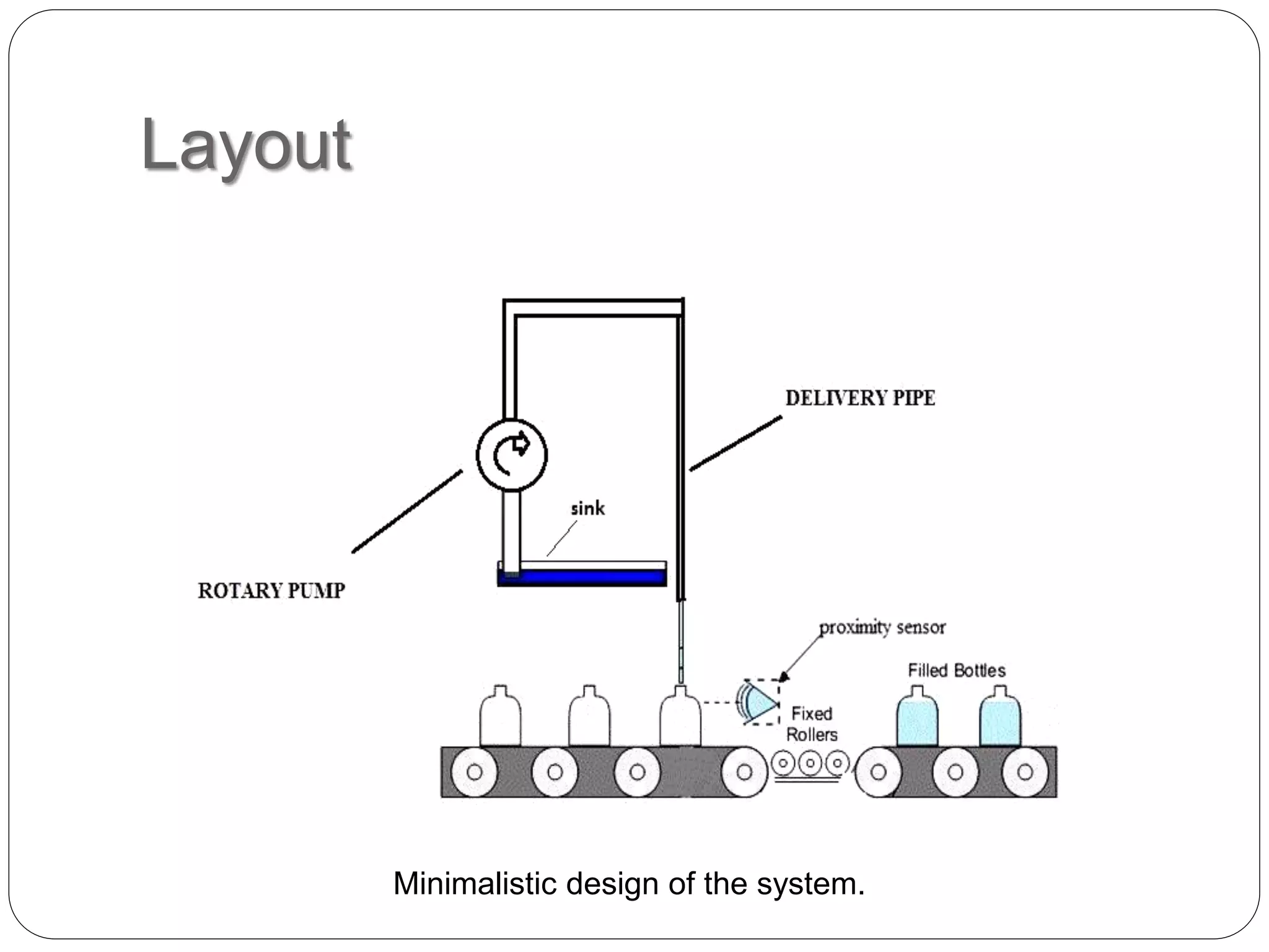 Layout
Minimalistic design of the system.
 