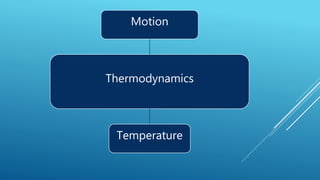 Thermodynamics
Motion
Temperature
 