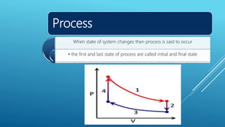 Process
When state of system changes then process is said to occur
• the first and last state of process are called initial and final state
 
